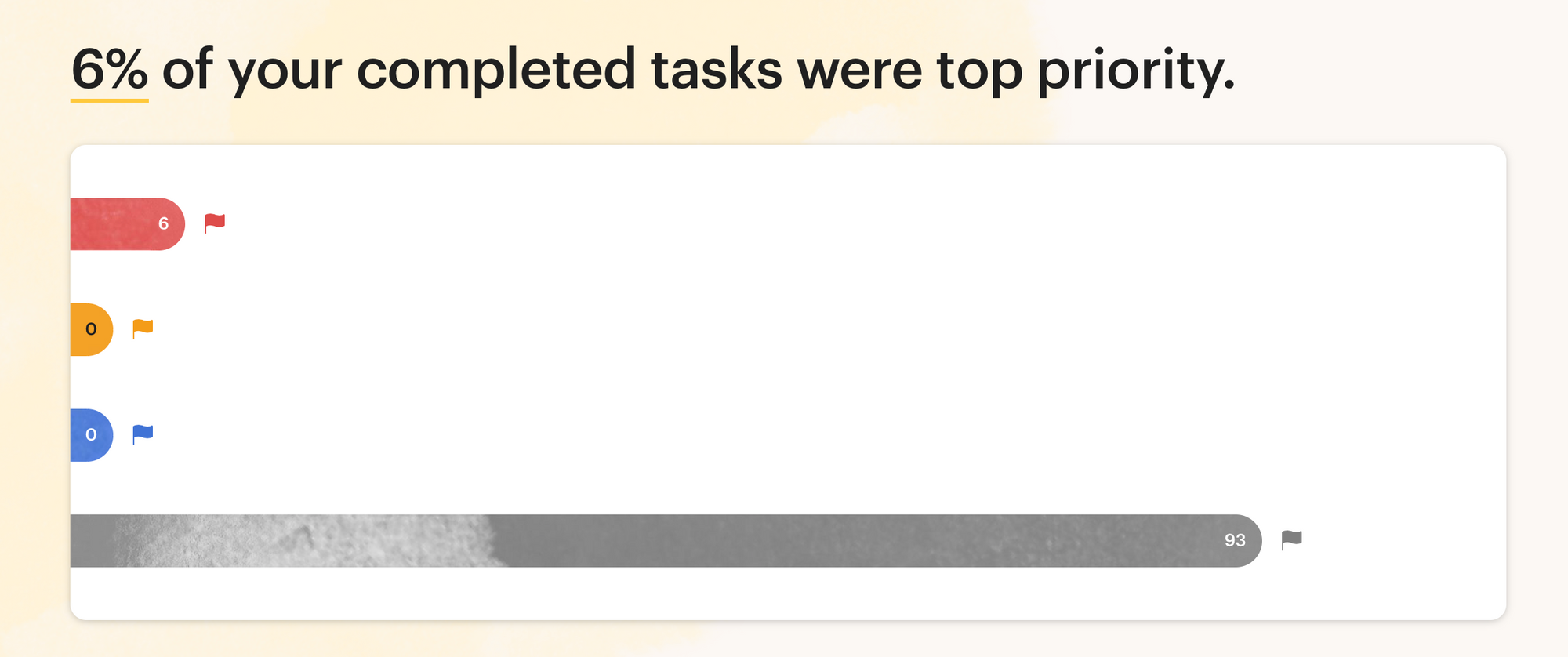 My 2019 Productivity Report