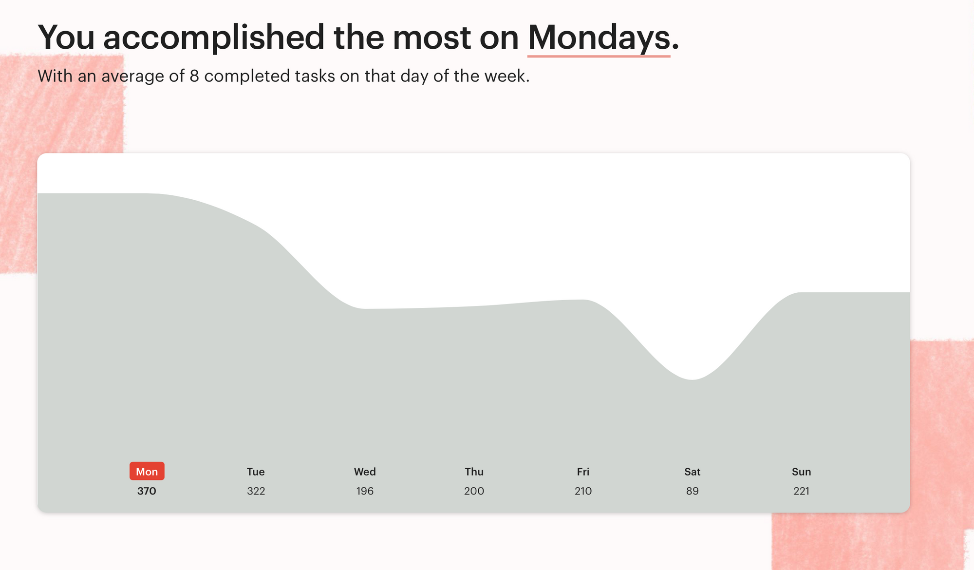 My 2019 Productivity Report