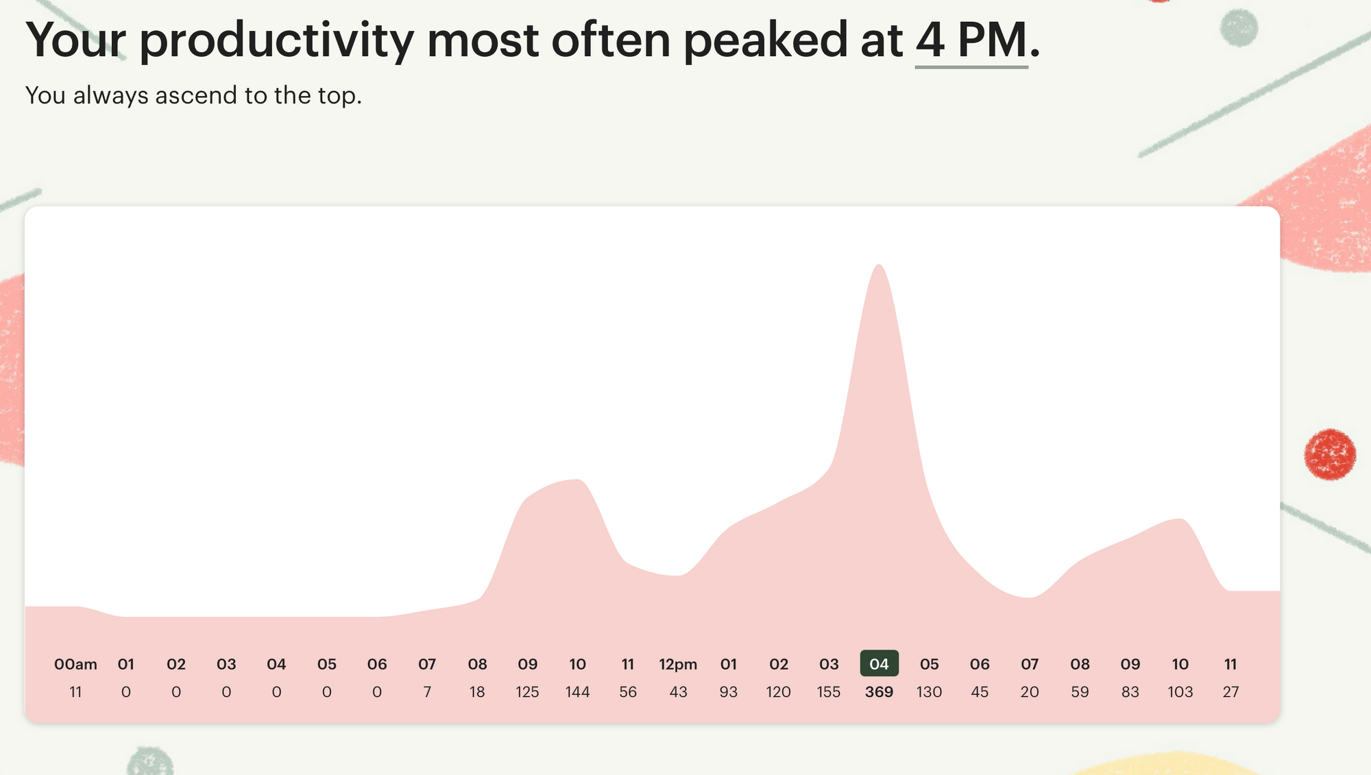 My 2019 Productivity Report